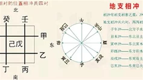 天干沖剋|八字中的天干、地支相沖對命局有何影響